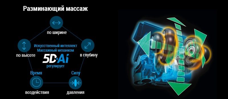 img_mechanicalmassage_2_ru.jpg